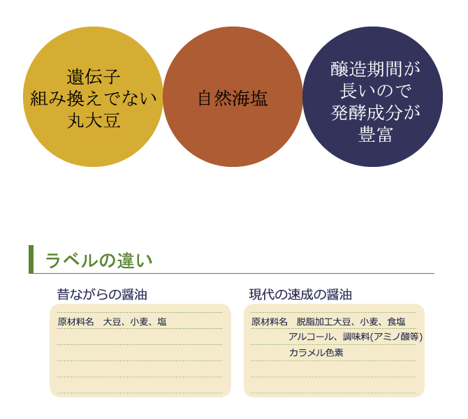 見出し、煮物のコツ