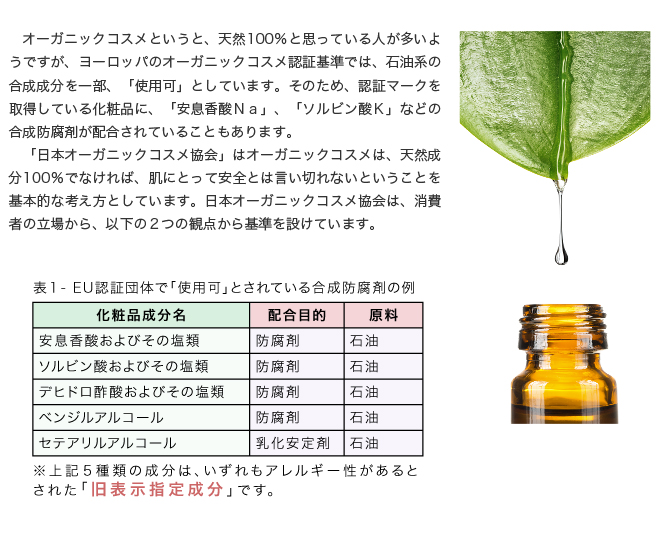 オーガニックコスメというと、天然100％と思っている人が多いようです。しかし、そうとは限らないのが現状です。というのも、ヨーロッパのオーガニックコスメ認証基準でも、実は石油系の合成成分を一部、「使用可」とされているからです。そのため、認証マークを取得している化粧品に、「安息香酸Ｎａ」、「ソルビン酸Ｋ」などの合成防腐剤が配合されていることもよくあります。オーガニックコスメと称していても、天然成分100％でなければ、肌にとって安全とは言い切れないというのが、日本オーガニックコスメ協会の基本的な考え方です。日本オーガニックコスメ協会は、消費者の立場から、以下の２つの観点から基準を設けております。