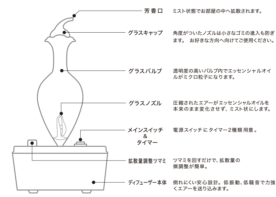 オーガニック生活便 アロマティックディフューザー ヴィオセーヌ Ad 0 アロマデザイン