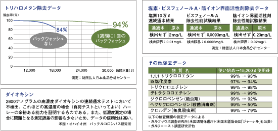 日米の信頼ある商品テスト誌で絶賛