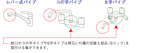 ほとんどの蛇口に取り付け可能です